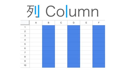 行列怎麼看|直行橫列，以及 line (列/行), column (欄), row (列)